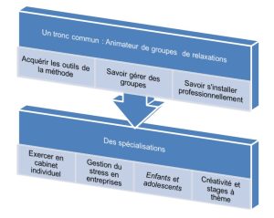 Single Author Template